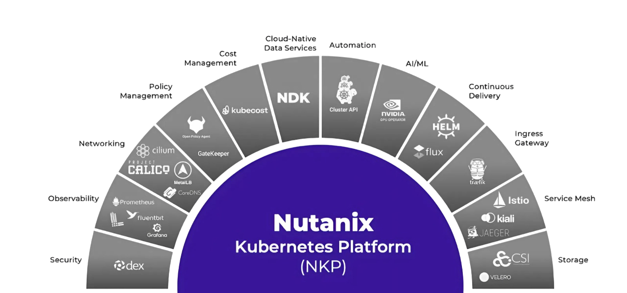 Cloud Native Stack